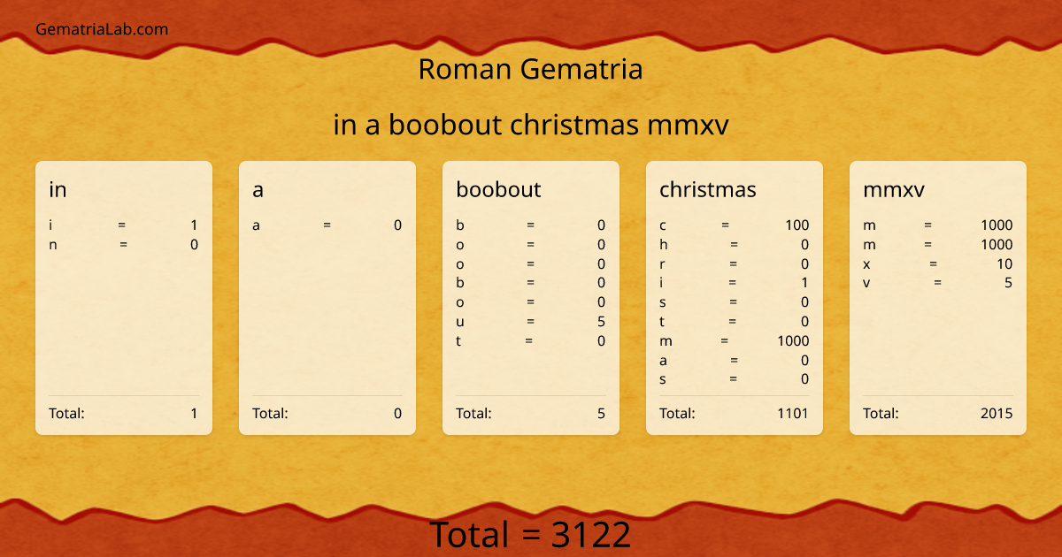 in a boobout christmas mmxv in roman Gematria